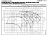 LNEE 65-160/55/P25VCS4 - График насоса eLne, 2 полюса, 2950 об., 50 гц - картинка 2
