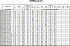 EVMSG20 4N5 HQGQ1EG E/5,5 ETM - Характеристики насоса Ebara серии EVMS-32-45 - картинка 10