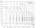 CDMF-1-33-LDWSC - Диапазон производительности насосов CNP CDM (CDMF) - картинка 6