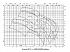 Amarex KRT D 300-400 - Характеристики Amarex KRT D, n=2900/1450/960 об/мин - картинка 2