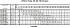 LPCD/I 65-160/3 IE3 - Характеристики насоса Ebara серии LPCD-65-100 2 полюса - картинка 13