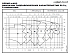 NSCF 100-160/370/W25VCC4 - График насоса NSC, 2 полюса, 2990 об., 50 гц - картинка 2