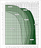 EVOPLUS B 40/360.80 M - Диапазон производительности насосов Dab Evoplus - картинка 2