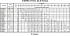 3M/I 40-200/11 IE3 - Характеристики насоса Ebara серии 3L-65-80 4 полюса - картинка 10