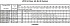 LPCD/I 65-160/3 EDT DP - Характеристики насоса Ebara серии LPCD-40-65 4 полюса - картинка 14