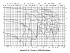 Amarex KRT D 100-316 - Характеристики Amarex KRT K, n=2900/1450 об/мин - картинка 9